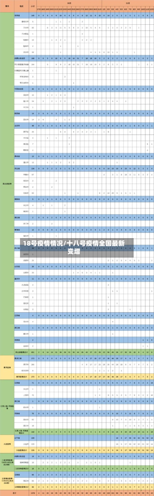 18号疫情情况/十八号疫情全国最新变增-第2张图片