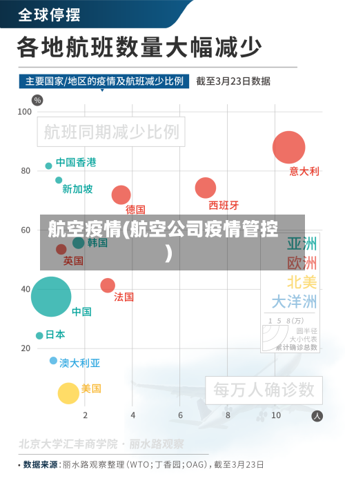 航空疫情(航空公司疫情管控)