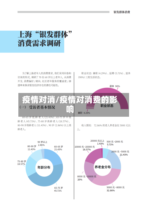 疫情对消/疫情对消费的影响