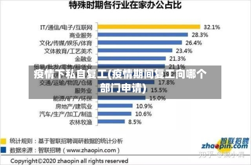 疫情下私自复工(疫情期间复工向哪个部门申请)