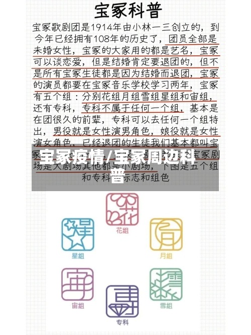 宝冢疫情/宝冢周边科普-第3张图片