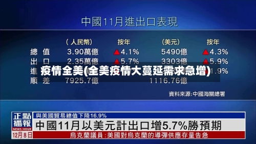 疫情全美(全美疫情大蔓延需求急增)-第3张图片