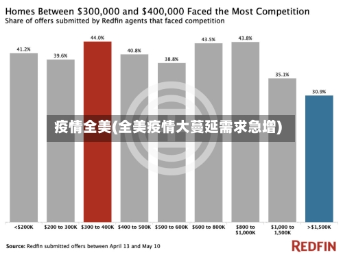 疫情全美(全美疫情大蔓延需求急增)-第2张图片