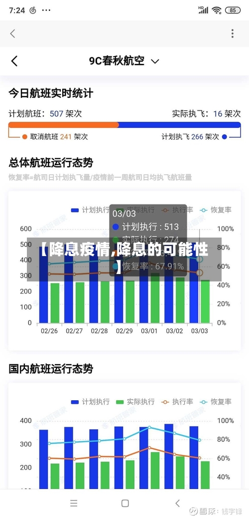 【降息疫情,降息的可能性】