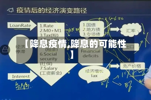 【降息疫情,降息的可能性】-第2张图片