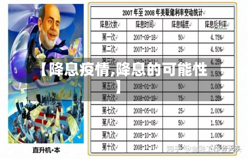 【降息疫情,降息的可能性】-第3张图片