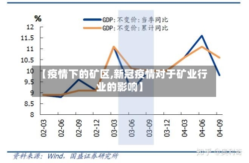 【疫情下的矿区,新冠疫情对于矿业行业的影响】-第3张图片