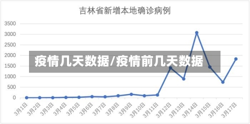 疫情几天数据/疫情前几天数据