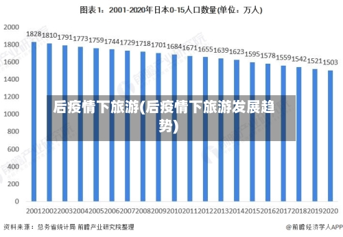 后疫情下旅游(后疫情下旅游发展趋势)-第3张图片