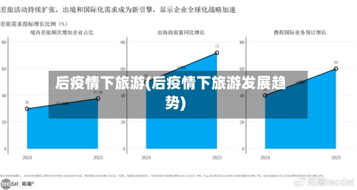 后疫情下旅游(后疫情下旅游发展趋势)-第2张图片