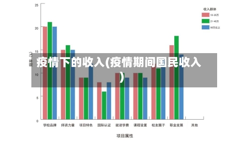 疫情下的收入(疫情期间国民收入)-第2张图片