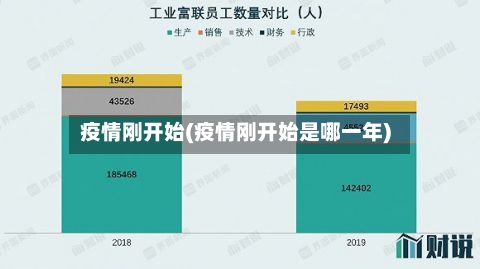 疫情刚开始(疫情刚开始是哪一年)