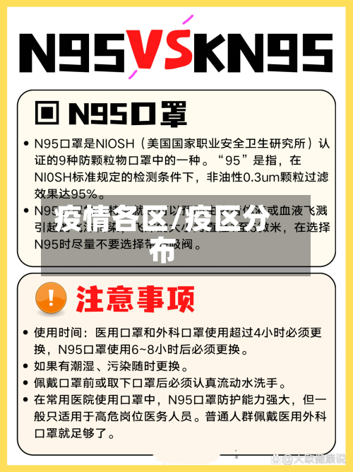 疫情各区/疫区分布