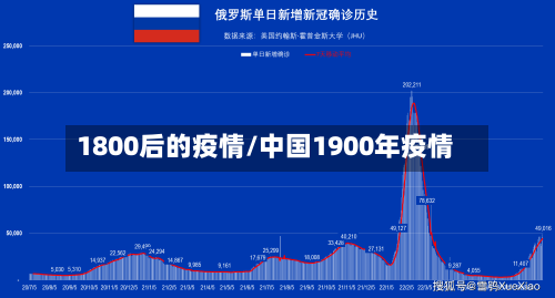 1800后的疫情/中国1900年疫情-第2张图片