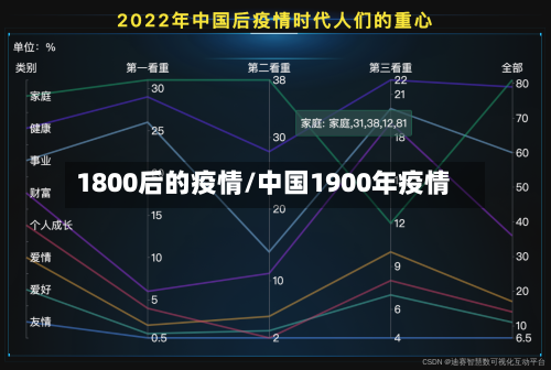 1800后的疫情/中国1900年疫情