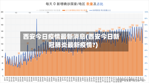 西安今日疫情最新消息(西安今日新冠肺炎最新疫情?)