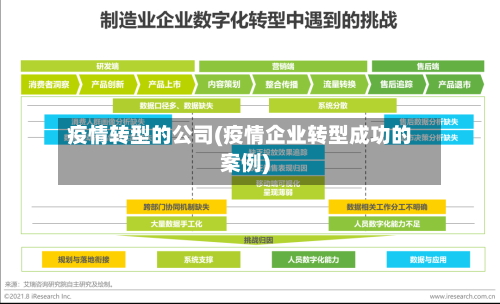 疫情转型的公司(疫情企业转型成功的案例)
