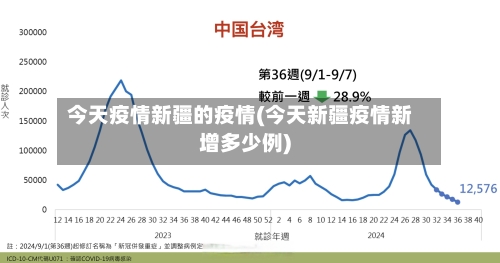 今天疫情新疆的疫情(今天新疆疫情新增多少例)