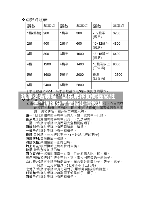 玩家必看教程“微乐麻将如何提高胜率”详细分享装挂步骤教程-第3张图片