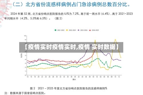 【疫情实时疫情实时,疫情 实时数据】-第2张图片