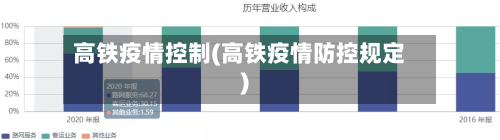 高铁疫情控制(高铁疫情防控规定)