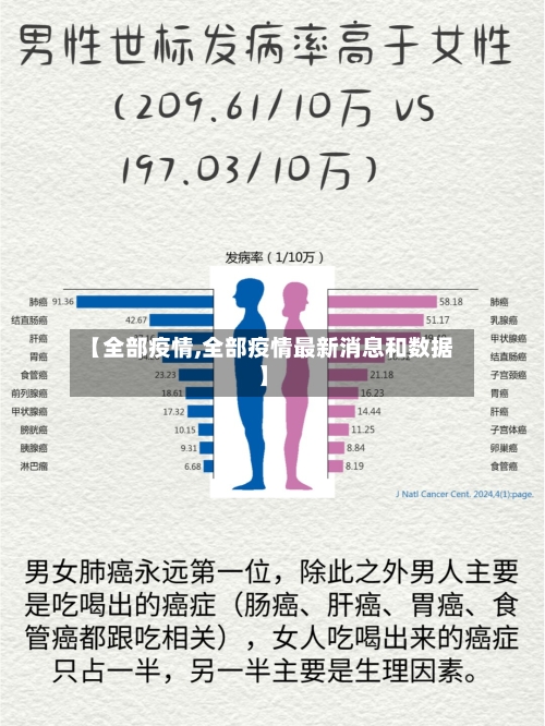 【全部疫情,全部疫情最新消息和数据】-第2张图片