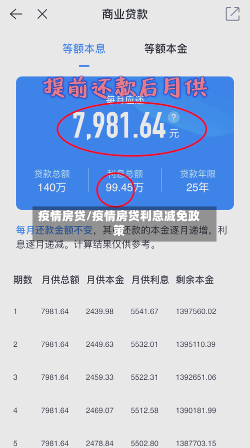 疫情房贷/疫情房贷利息减免政策