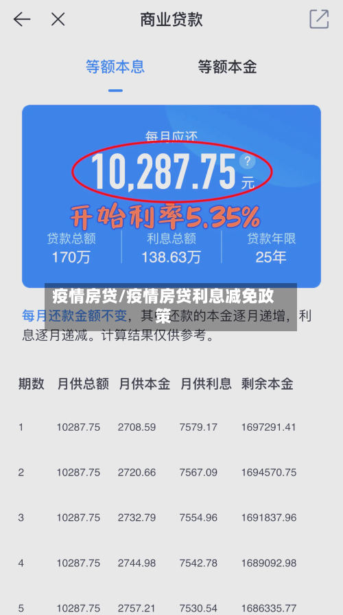 疫情房贷/疫情房贷利息减免政策-第2张图片