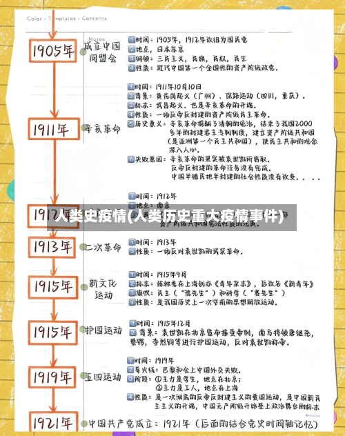人类史疫情(人类历史重大疫情事件)-第3张图片