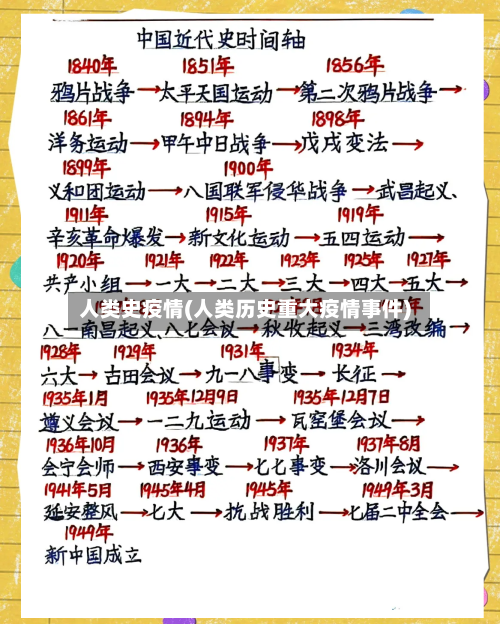 人类史疫情(人类历史重大疫情事件)-第2张图片