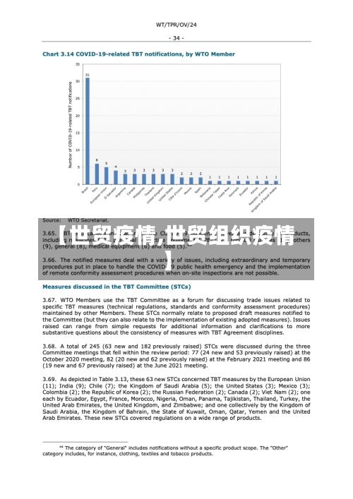 【世贸疫情,世贸组织疫情】-第2张图片