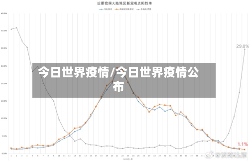 今日世界疫情/今日世界疫情公布