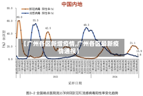【广州各区新增疫情,广州各区最新疫情通报】