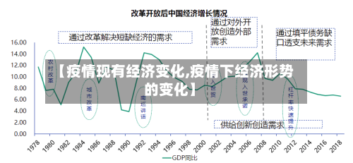 【疫情现有经济变化,疫情下经济形势的变化】