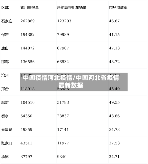 中国疫情河北疫情/中国河北省疫情最新数据