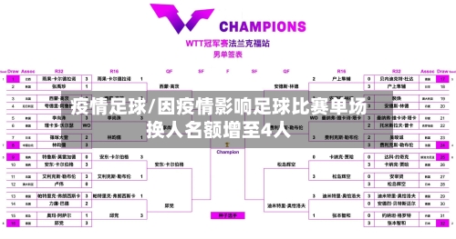 疫情足球/因疫情影响足球比赛单场换人名额增至4人