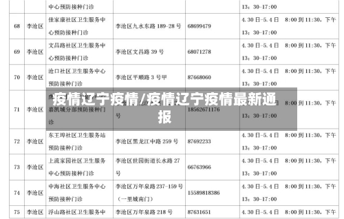 疫情辽宁疫情/疫情辽宁疫情最新通报
