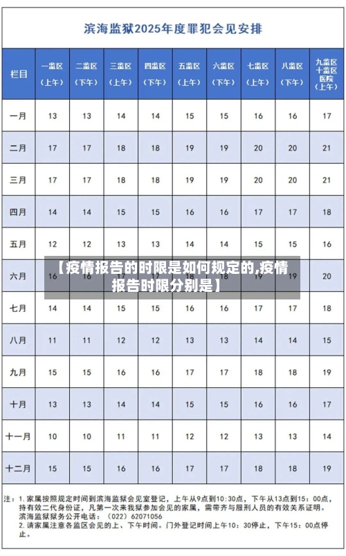 【疫情报告的时限是如何规定的,疫情报告时限分别是】-第2张图片
