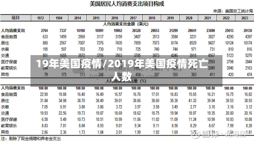 19年美国疫情/2019年美国疫情死亡人数
