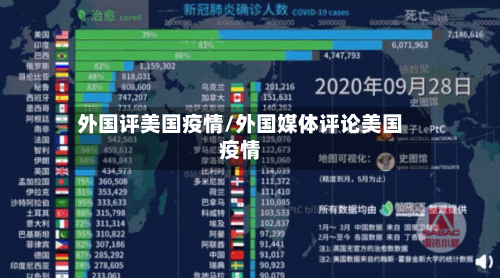 外国评美国疫情/外国媒体评论美国疫情-第2张图片