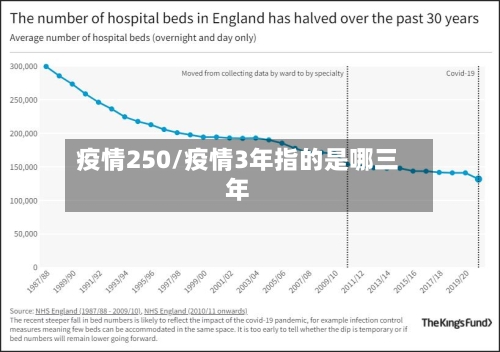 疫情250/疫情3年指的是哪三年