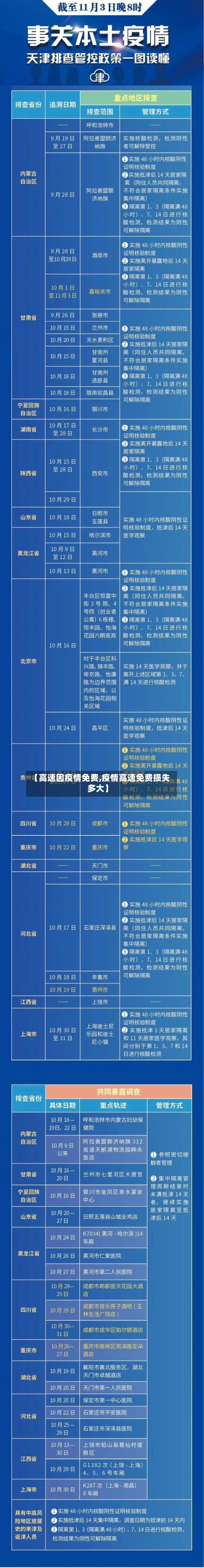 【高速因疫情免费,疫情高速免费损失多大】