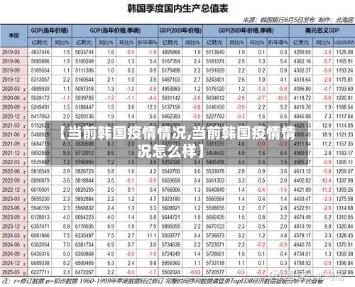 【当前韩国疫情情况,当前韩国疫情情况怎么样】