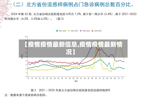 【疫情疫情最新信息,疫情疫情最新情况】