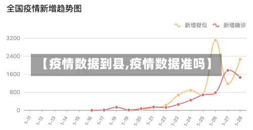 【疫情数据到县,疫情数据准吗】-第2张图片