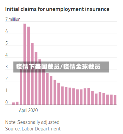 疫情下美国裁员/疫情全球裁员-第2张图片