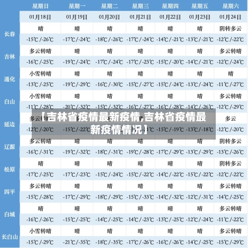【吉林省疫情最新疫情,吉林省疫情最新疫情情况】-第2张图片