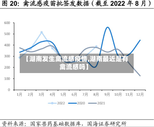 【湖南发生禽流感疫情,湖南最近是有禽流感吗】