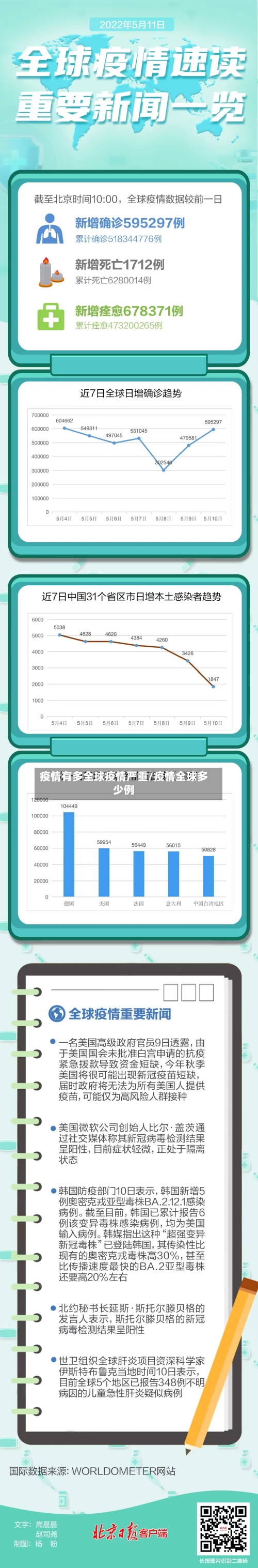 疫情有多全球疫情严重/疫情全球多少例-第2张图片