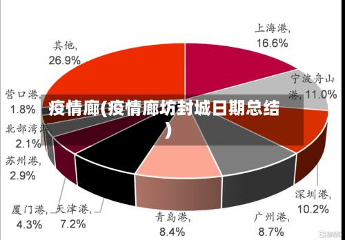 疫情廊(疫情廊坊封城日期总结)